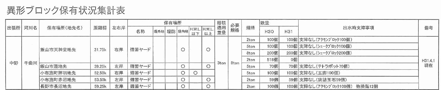 千曲川復旧